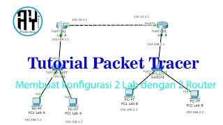 Tutorial Pakcet Tracer - Cara Menghubungkan 2 Router - Indonesia