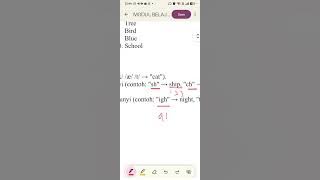 PRONOUNCIATION ( Phoneme, Digrapgh, Trigraph)