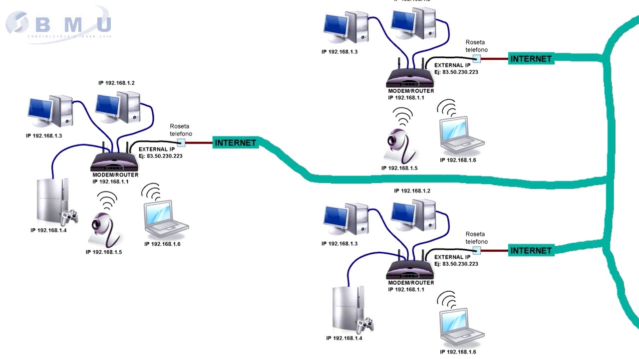 Que es un DHCP YouTube Que es un DHCP YouTube