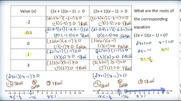 Math 2200 - Ch.9 Sec.9.2 Quadratic Inequalities in One Variable 1A - Instruction