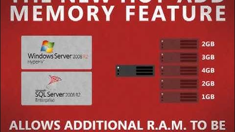 Optimizing SQL Server for Private Cloud (#7) - Increase Virtual Machine Density - EPC Group