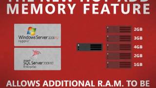 Optimizing SQL Server for Private Cloud (#7) - Increase Virtual Machine Density - EPC Group