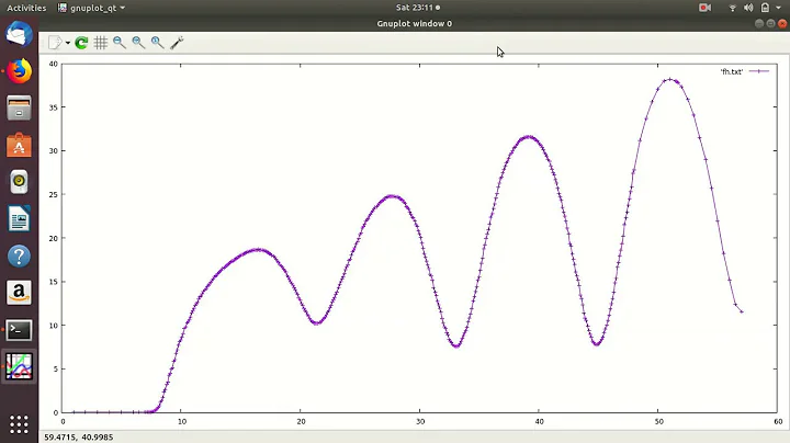 gnuplot :Lecture: 2( Plot from a file)