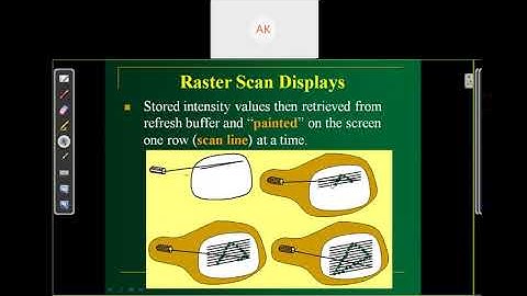 4  CGM  CRT Raster and Random Scan System
