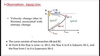 Explain Fanno Flow and its significance - M2.13 - GD & JP in Tamil.