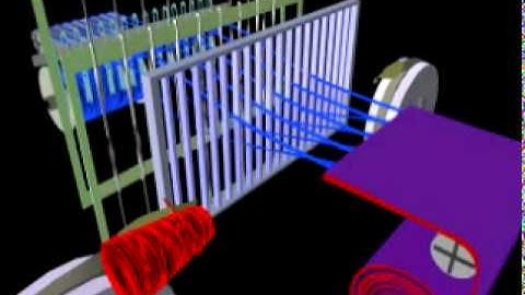 Type of Weft Insertions in weaving loom