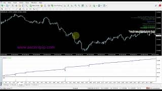 Ascent Pip V1 Review 2026 Forex EA MT4 | High Frequency GBPUSD Scalping Grid Trading Bot Tested screenshot 5