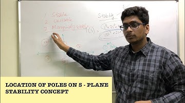 Location of Poles on the S Plane | Effect on the stability of a System