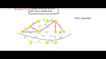 prim algorithm tutorial | prim