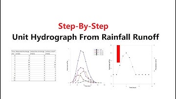 Unit Hydrograph From Rainfall Runoff