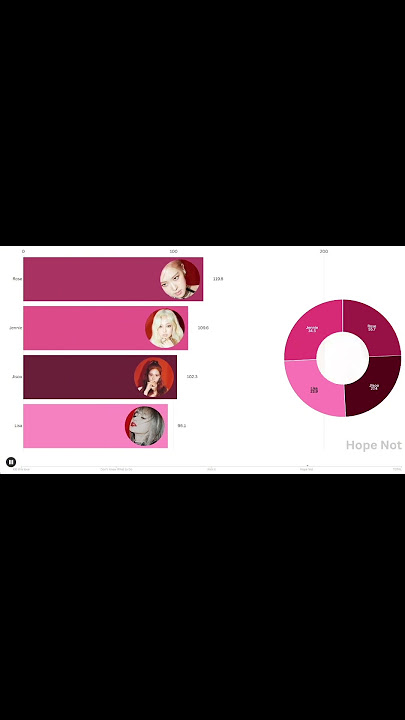 KILL THIS LOVE ALBUM DISTRIBUTION #blackpink #kpop #rosé #blink #killthislove #linedistribution