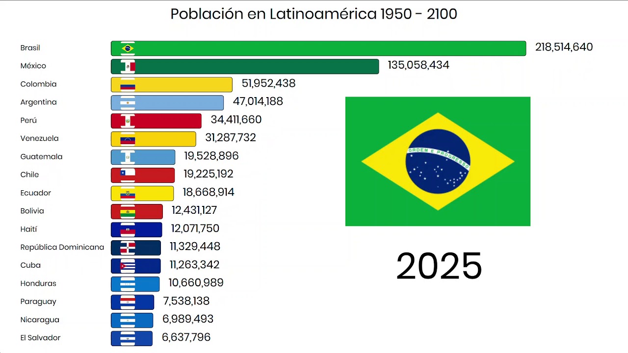 Cual es el pais con mas poblacion