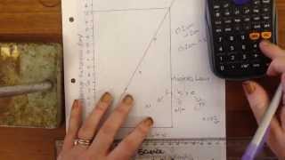 Hooke's Law, Finding the Spring Constant.