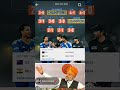 Ind vs NZ 3rd t20I #cricket #rcbians #indiancricketer #ipl