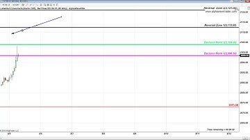 S&P EMINI FIBONACCI LEVELS AUGUST 5