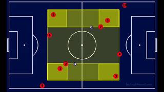 Football combination play & overlapping drill training sessions