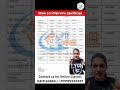 ✨ How to Improve Spellings for PTE | PTE Writing Tips &amp; Tricks | PTE Universe