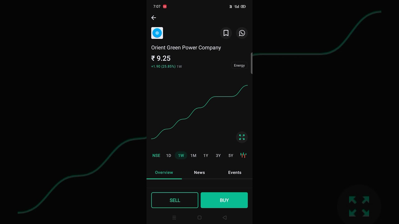 Orient Green Power(energy)🤑117% return