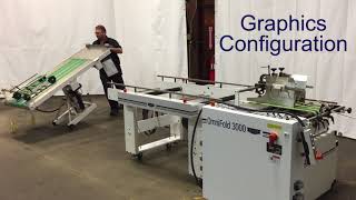 OmniFold 3000 Folder-Gluer Modular Advantages