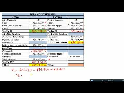 Vídeo: Como Calcular O Lucro Do Balanço