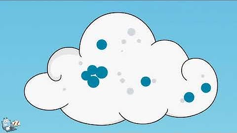 The Water Cycle- How rain is formed-Lesson for kids