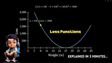 Loss Functions Explained - In 3 Minutes