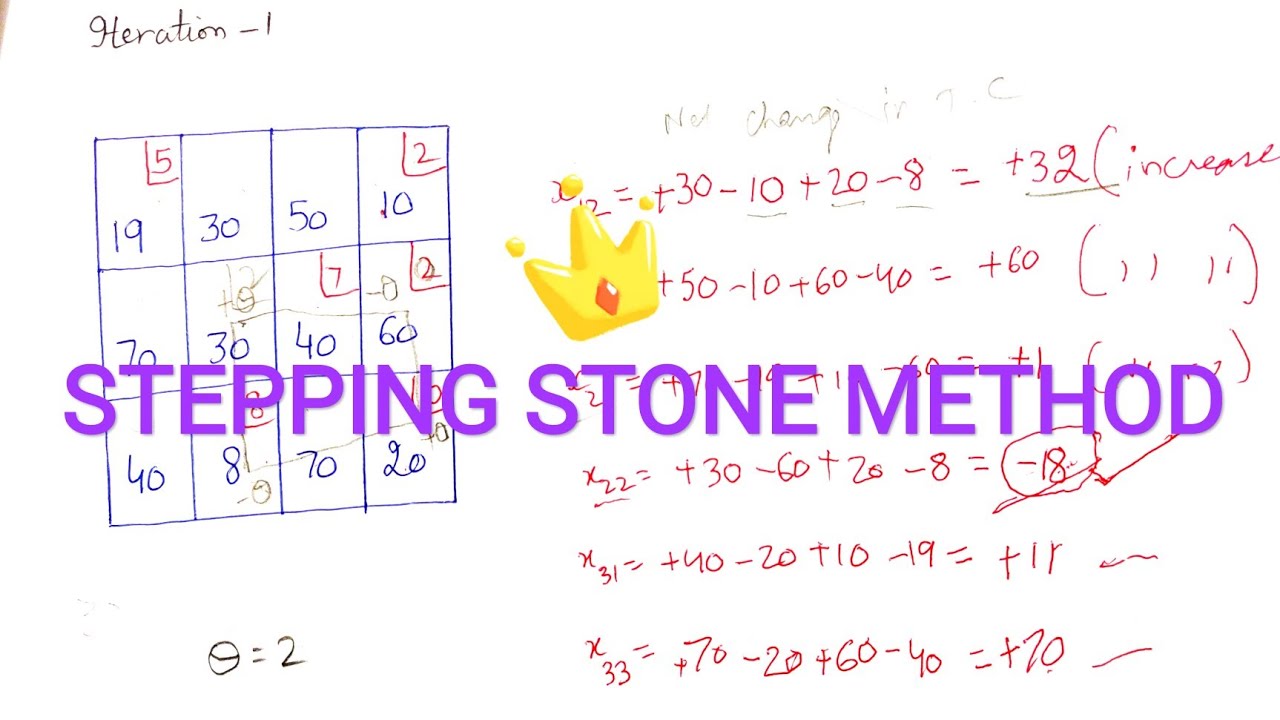 Stepping Stone Method Transportation Problem Hindi YouTube Stepping Stone Method Transportation Problem Hindi YouTube