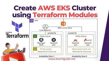 Create AWS EKS Cluster + AWS VPC with Terraform Modules | Step-by-Step Tutorial | DevOps Project