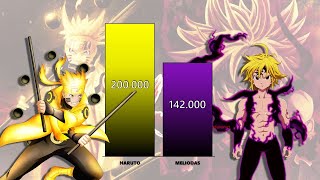 Naruto VS Meliodas POWER LEVELS Over The Years