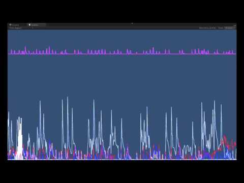 Unity rhythm game concept code.