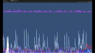 Unity rhythm game concept code.