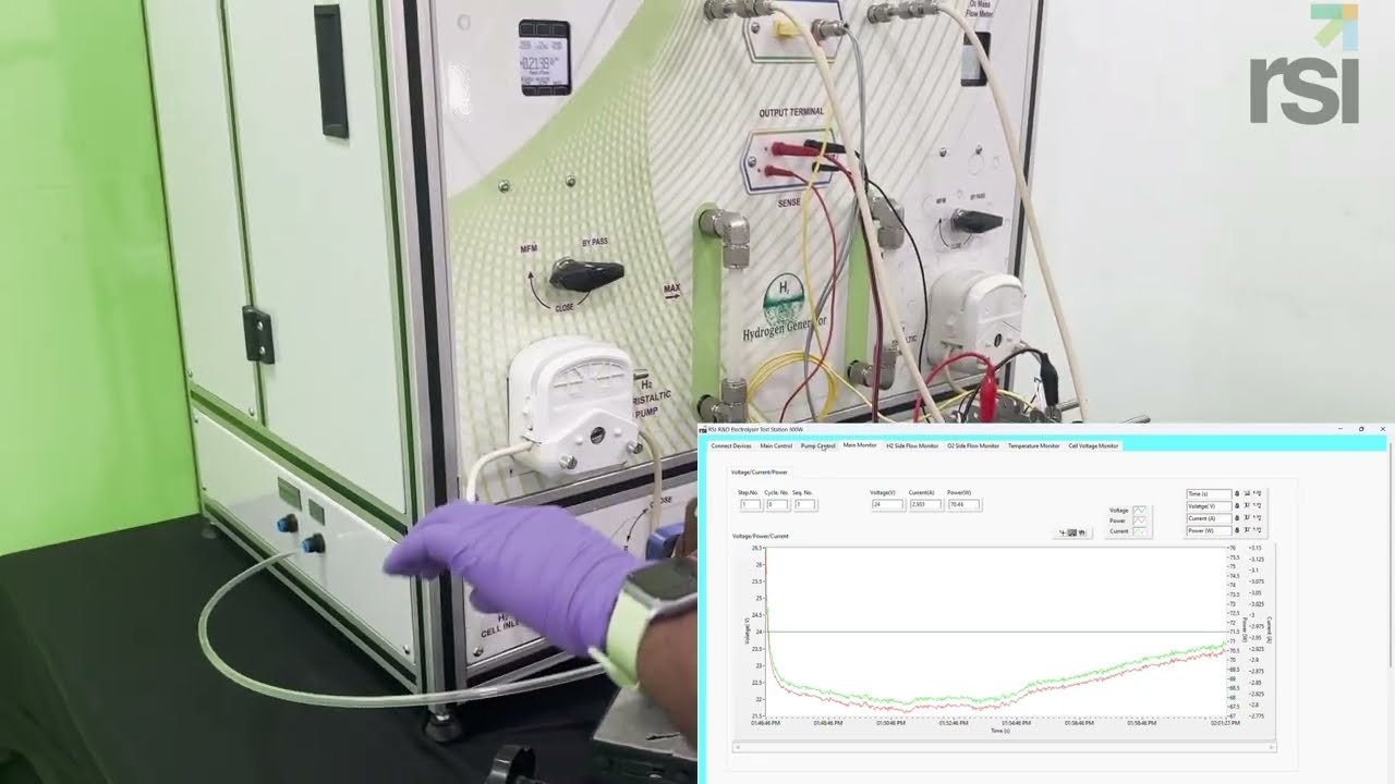 AEM Electrolyser Test Bench: A Software-Integrated System
