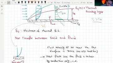 Heat Transfer L11P3 Thermal Boundary Layer