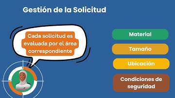 Video Flujo Controles Visuales
