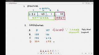 III  2 Quick summary Ethernet IP Addressing