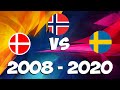 DENMARK VS. NORWAY VS. SWEDEN - Eurovision songs 2008 - 2020 battle (My opinion!)