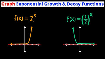 Graphing Exponential Growth & Decay Functions - Intro | Domain & Range | Eat Pi