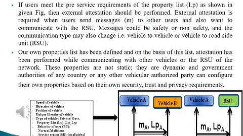 Trusted Computing in Vehicular Ad hoc Network(VANET)