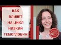 Как влияет на цикл низкий гемоглобин (анемия). Месячные при низком гемоглобине. Наталья Петрухина