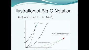 The growth of a functions
