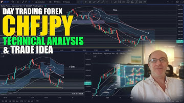 CHFJPY Technical Analysis and Trade Idea