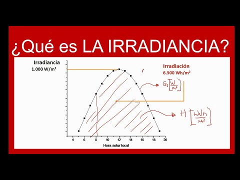 Vídeo: Diferencia Entre Radiación E Irradiación