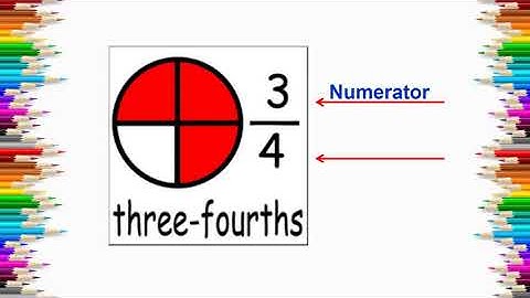 Class 3 Math(Video 13b Addition & Subtraction of Fractions pg. 121 Q. 1 & pg.122 Q no.5,7 answers)