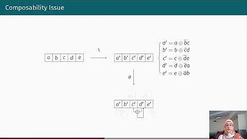 Low-Latency Keccak at any Arbitrary Order