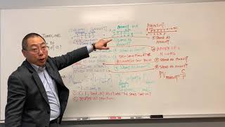 Chapter 5 "Special Cases Part 2 Week 5" Video - Dr. Ken Wang - MBA 504