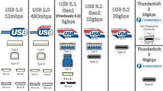 Типы разъемов USB