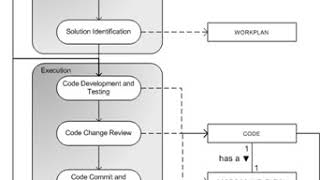 Open-source software development | Wikipedia audio article