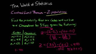 Examples Comparing 2 Populations using the Central Limit Theorem | StatsGuru
