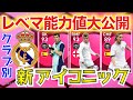 【新IM】1/21登場のアイコニックはレアルマドリー！対象選手レベマ紹介＆前回比較！