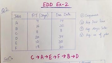 EDD (Earliest Due Date) | Scheduling Rule | Operations Research